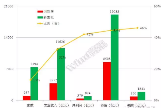 威望名單出爐：仟億達831999符合標準，入選層