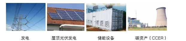 可提供氣化發(fā)電系統(tǒng)成 套設(shè)備、光伏發(fā)電、儲能成套設(shè)備的整體方案以及碳資產(chǎn)開發(fā)服務(wù)